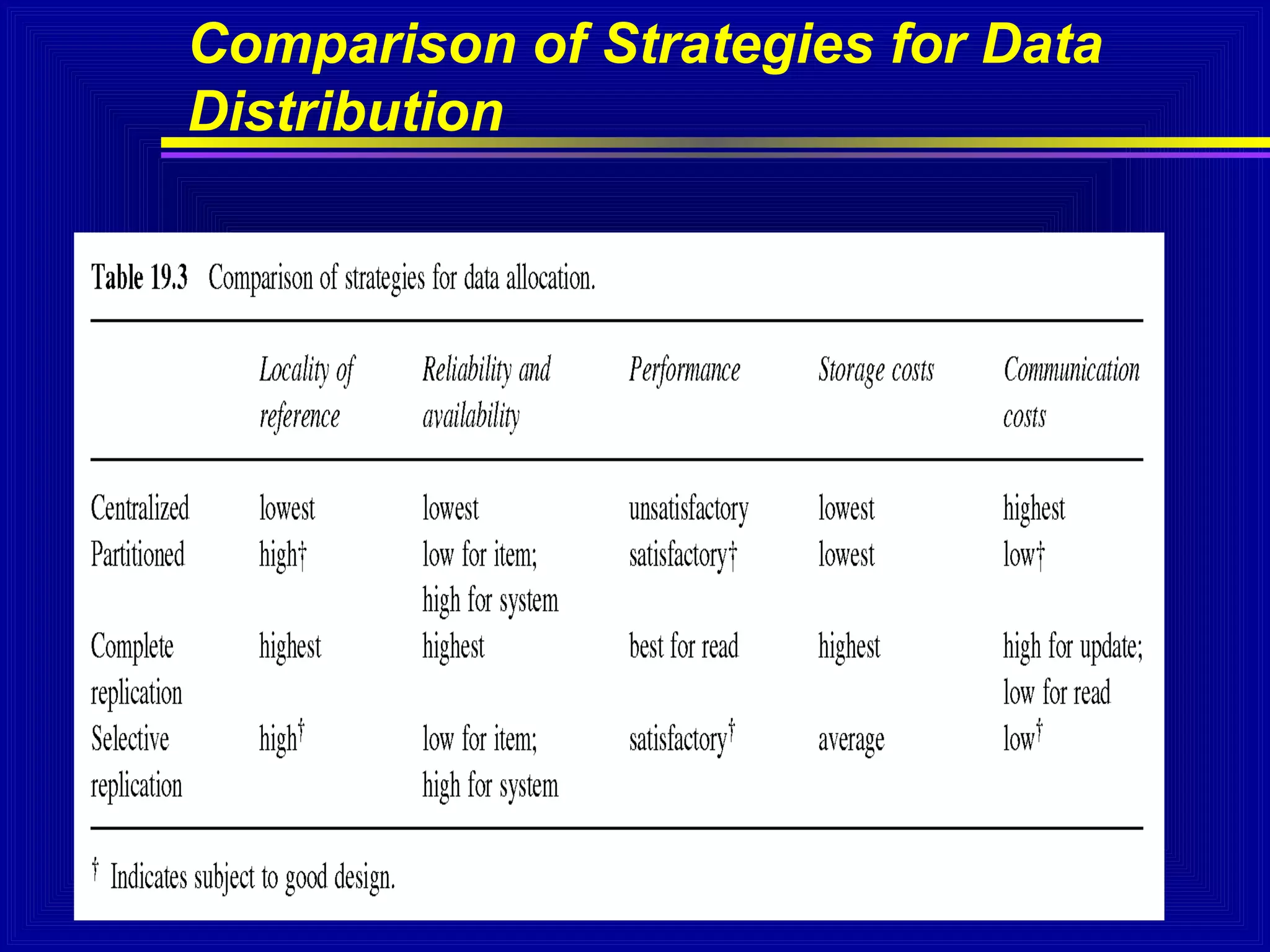 Comparison of Strategies for Data
Distribution

33

 
