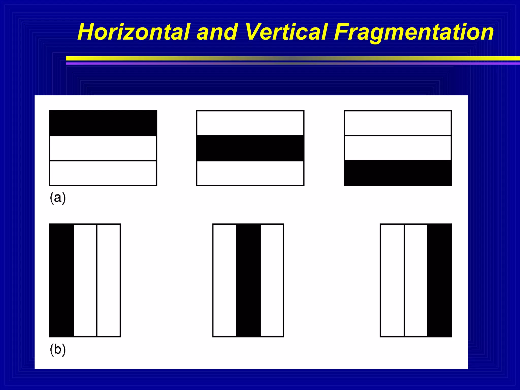 Horizontal and Vertical Fragmentation

41

 