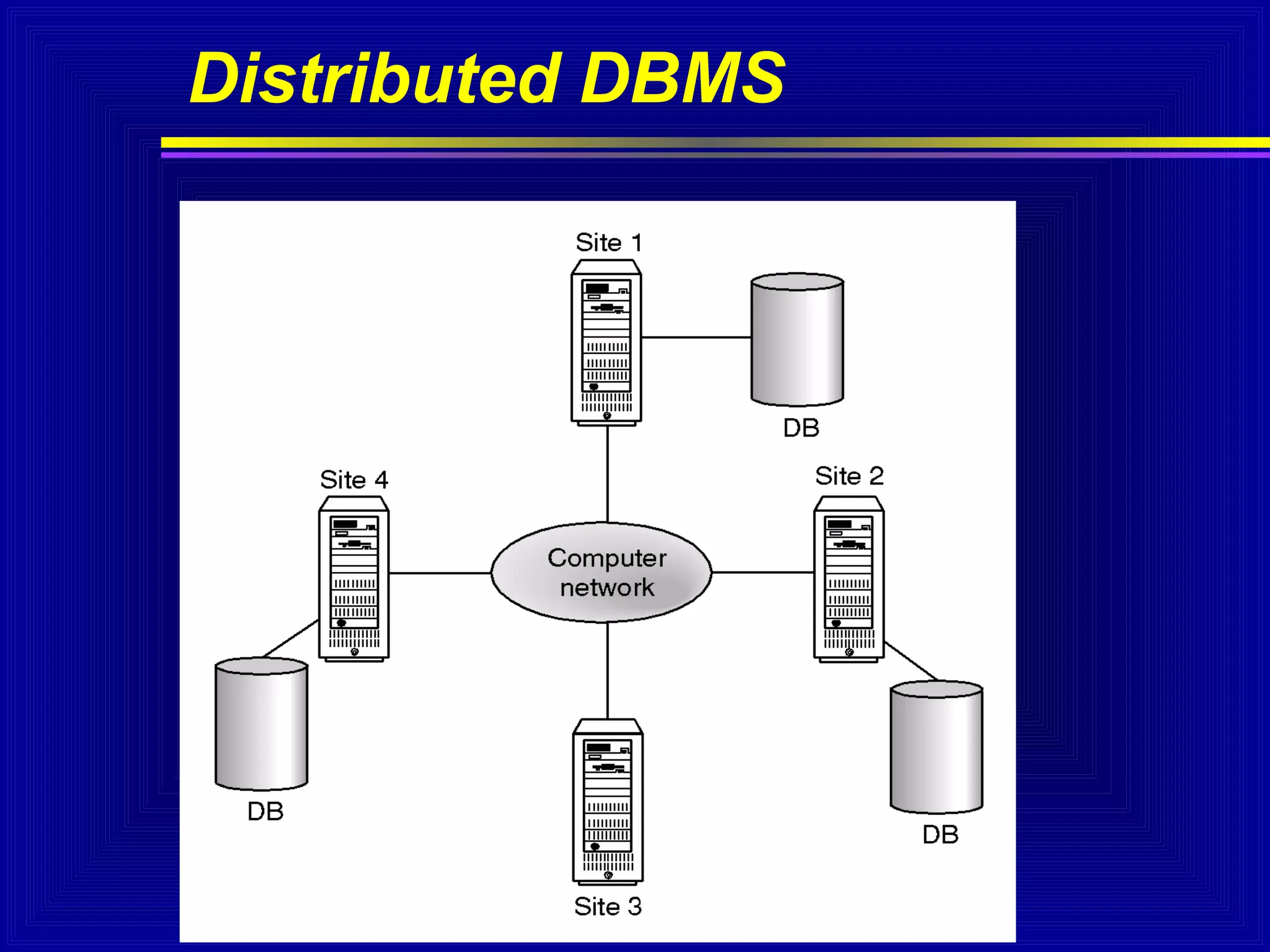 Distributed Database System | PPT