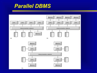 Parallel DBMS

9

 