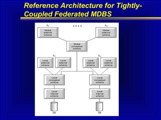 Reference Architecture for TightlyCoupled Federated MDBS

 