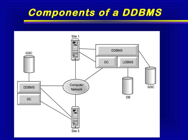 Distributed Database System | PPT