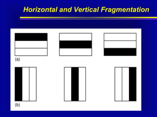 Horizontal and Vertical Fragmentation

41

 