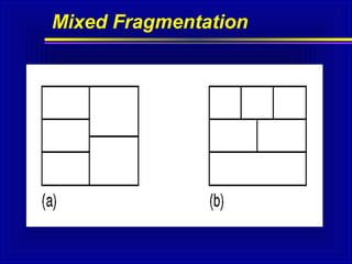 Mixed Fragmentation

 