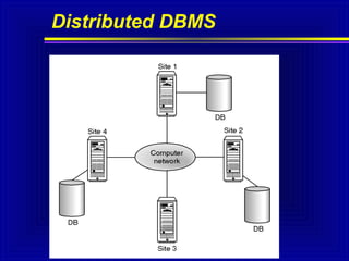 Distributed DBMS

5

 