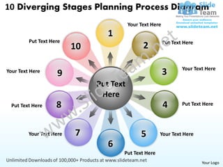 Your Logo
10 Diverging Stages Planning Process Diagram
Your Text Here
Put Text Here
Put Text Here
Your Text Here
Your Text Here
Put Text Here
Your Text Here
Put Text Here
Your Text Here
Put Text Here
Put Text
Here
2
3
4
5
6
7
1
8
9
10
 