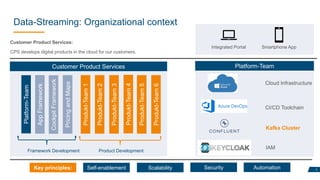 Data-Streaming at DKV | PDF