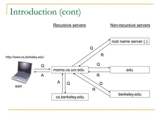 Introduction (cont)
momo.cs.ucr.edu
root name server (.)
edu
berkeley.edu
cs.berkeley.edu
Q
Q
R
Q
R
Q
R
Q
A
A
Recursive servers Non-recursive servers
eon
http://www.cs.berkeley.edu/
 