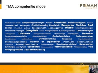 TMA competentie model
 