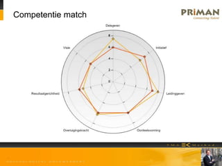 Competentie match
 