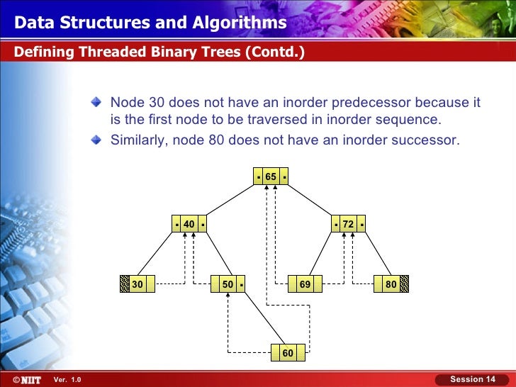 10 ds and algorithm session_14