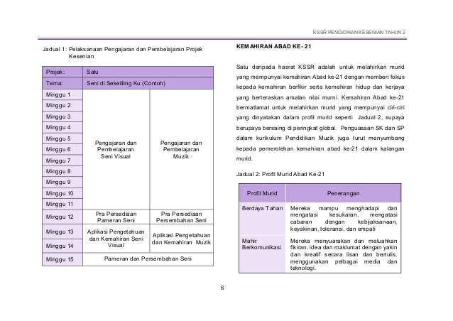 10 dskp kssr semakan 2017 pendidkan kesenian tahun 2 (1)