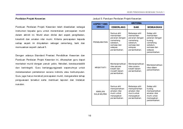 10 dskp kssr tahun 1 pendidikan kesenian 08122016