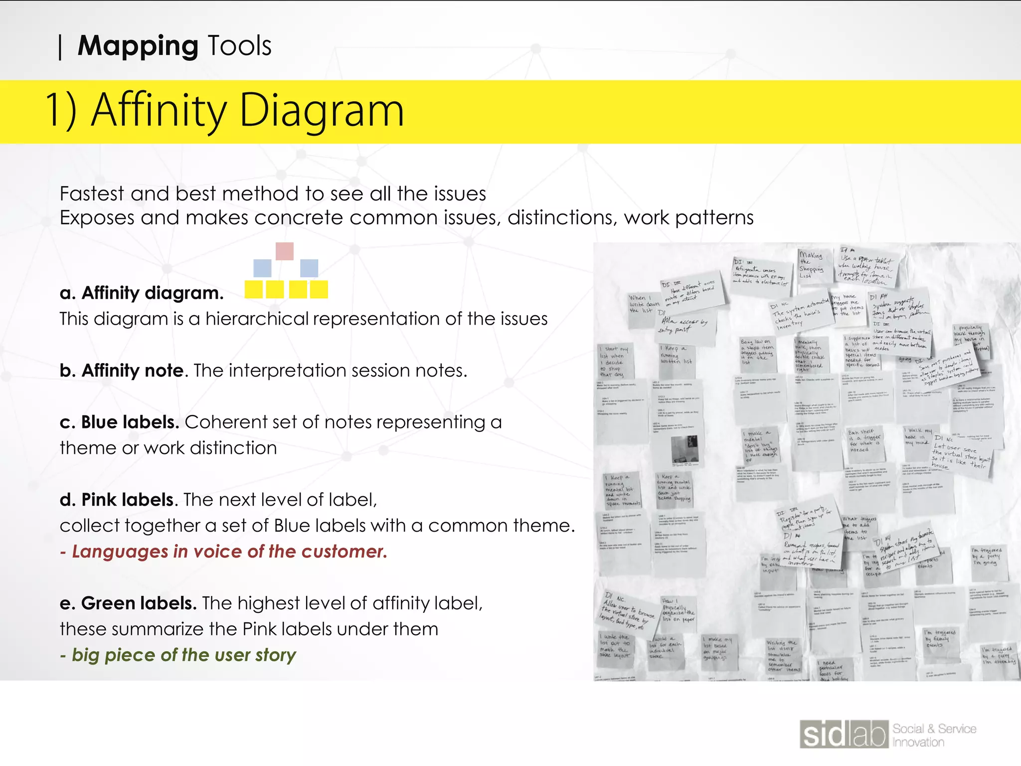 Fastest and best method to see all the issues
Exposes and makes concrete common issues, distinctions, work patterns
a. Affinity diagram.
This diagram is a hierarchical representation of the issues
b. Affinity note. The interpretation session notes.
c. Blue labels. Coherent set of notes representing a
theme or work distinction
d. Pink labels. The next level of label,
collect together a set of Blue labels with a common theme.
- Languages in voice of the customer.
e. Green labels. The highest level of affinity label,
these summarize the Pink labels under them
- big piece of the user story
1) Affinity Diagram
| Mapping Tools
 