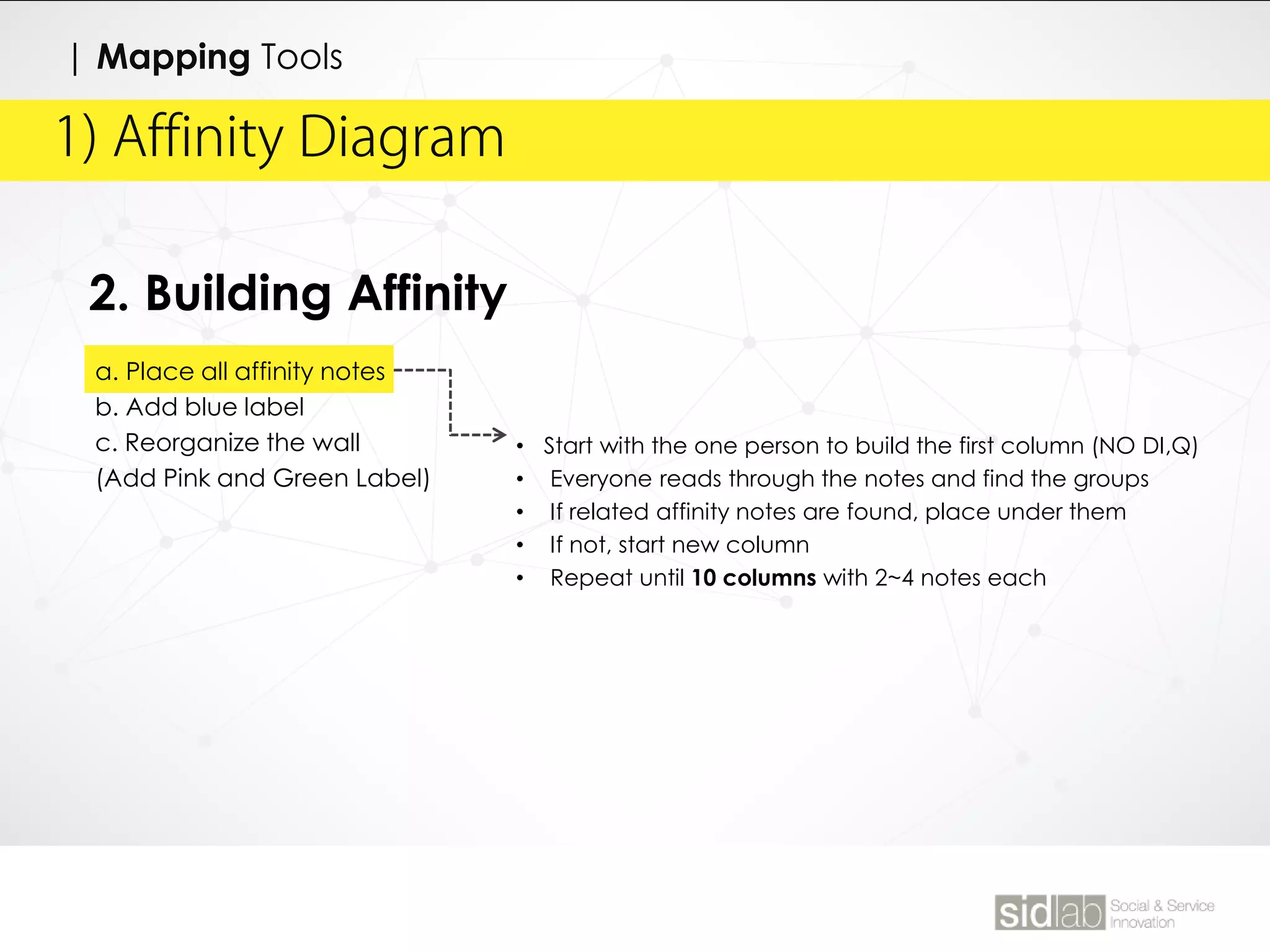 | Affinity Diagram1) Affinity Diagram
| Mapping Tools
2. Building Affinity
a. Place all affinity notes
b. Add blue label
c. Reorganize the wall
(Add Pink and Green Label)
• Start with the one person to build the first column (NO DI,Q)
• Everyone reads through the notes and find the groups
• If related affinity notes are found, place under them
• If not, start new column
• Repeat until 10 columns with 2~4 notes each
 