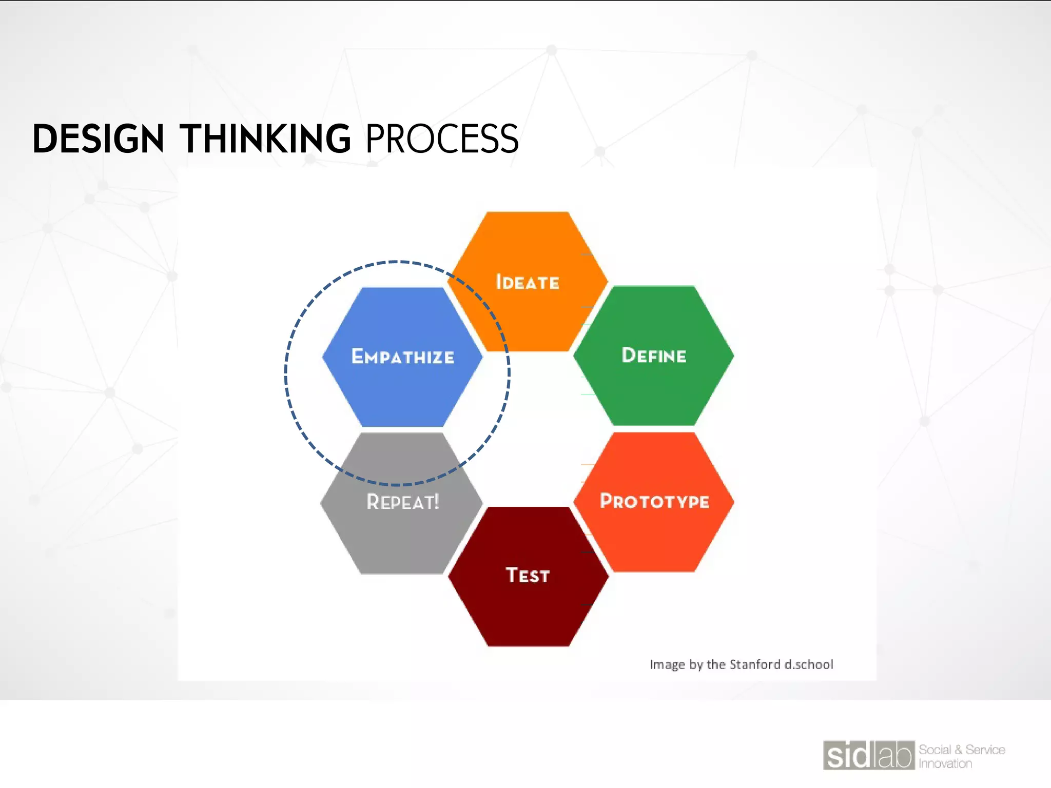 DESIGN THINKING PROCESS
 