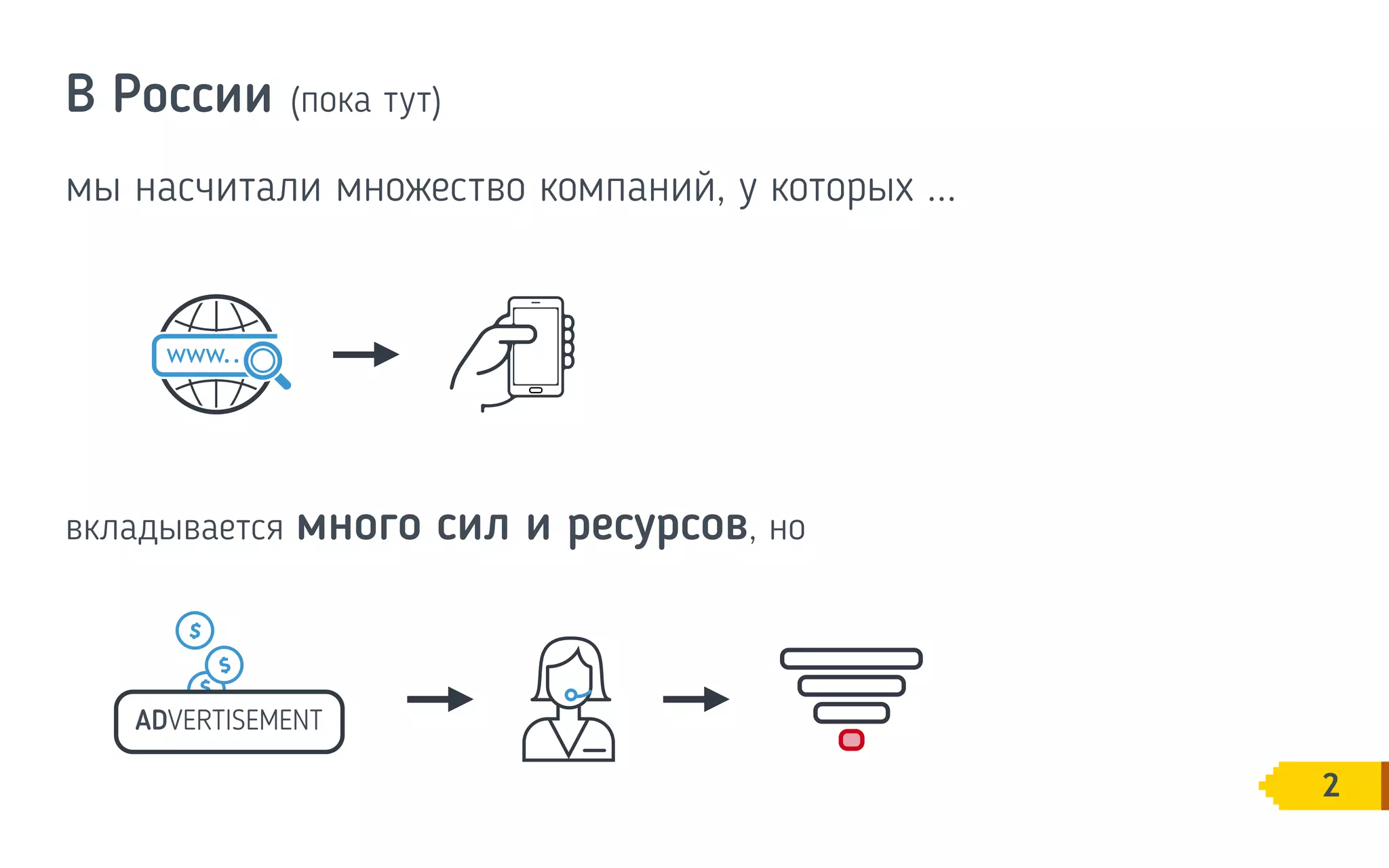 2
В России (пока тут)
мы насчитали множество компаний, у которых ...
вкладывается много сил и ресурсов, но
ADVERTISEMENT