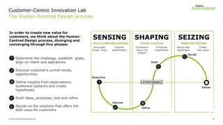 Deloitte Greenhouse - Overview & Approach | PDF