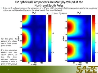 EM Spherical Components are Multiply-Valued at the
North and South Poles
• At the north and south poles of the unit sphere (𝜃 = 0° and 180°), the electric field components in a spherical coordinate
system are multiply valued, however the actual electric field is well-behaved.
15
 (deg)
(deg)
|V

|
50 100 150
50
100
150
200
250
300
350
0.5
1
1.5
2
 (deg)
(deg)
|V

|
50 100 150
50
100
150
200
250
300
350
0.5
1
1.5
2
),(),,(  VE
r
e
r
jkr
fieldfar


For the plots the
pattern of a dipole
over a finite ground
plane is used.
𝐕 is the normalized
electric field field
vector phasor, so
that the time-
averaged radiation
intensity in W/sr is
given by 𝐕 2
(2𝑍0)
 