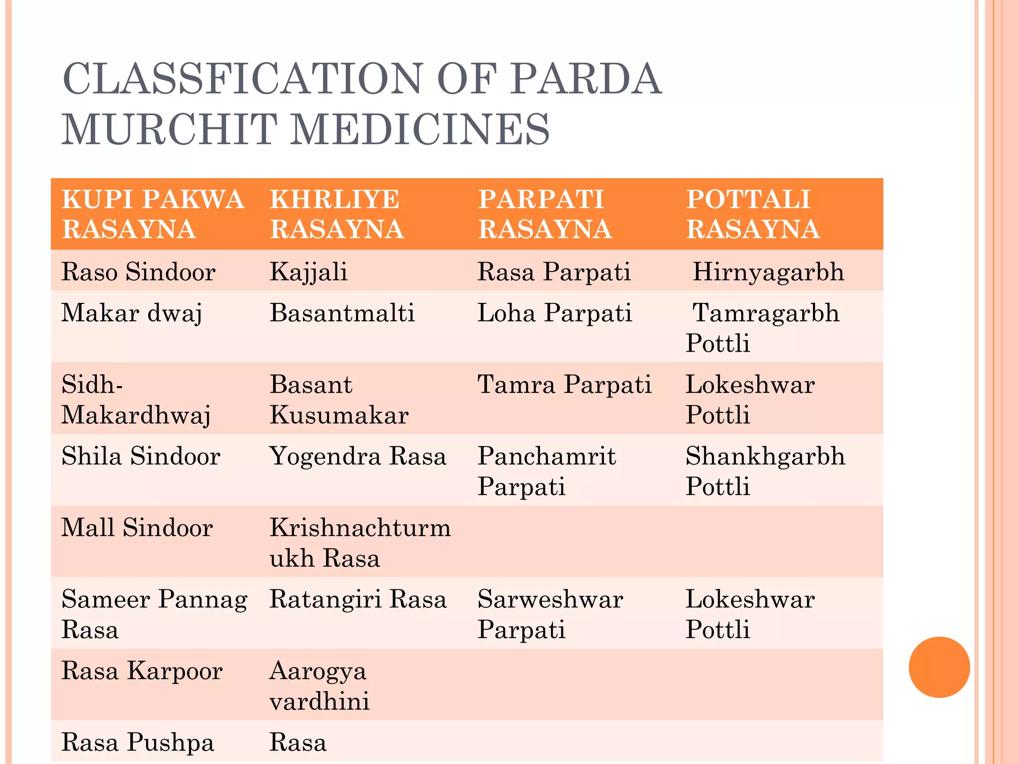 Rasa chikitisa | PPT