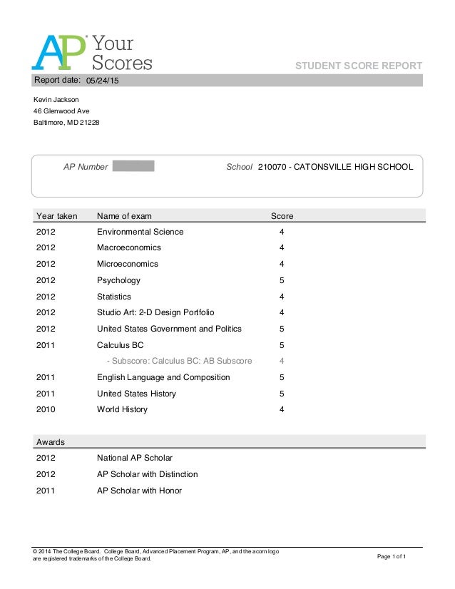 Ap Potential Report Ap Reports For Educators | Instructional Planning Reports – ILVRR