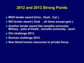 2012 and 2013 Strong Points
 MOH tender award (Irino , Oxali , Cyt ).
 NCI tender award ( Oxal , all items except gem ).
 Another tender award like ismaillia university
Military , seka el-Hadid , monofia university , asuit.
 ICU challenge 2013.
 Devices challenge 2013.
 New blood human resources to private focus.
 
