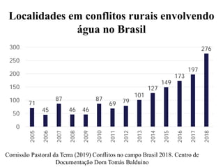 Comissão Pastoral da Terra (2019) Conflitos no campo Brasil 2018. Centro de
Documentação Dom Tomás Balduino
71
45
87
46 46
87
69 79
101
127
149
173
197
276
0
50
100
150
200
250
300
2005
2006
2007
2008
2009
2010
2011
2012
2013
2014
2015
2016
2017
2018
Localidades em conflitos rurais envolvendo
água no Brasil
 