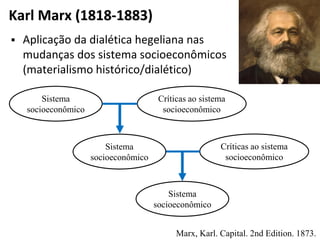 Karl Marx (1818-1883)
Sistema
socioeconômico
Críticas ao sistema
socioeconômico
Críticas ao sistema
socioeconômico
 Aplicação da dialética hegeliana nas
mudanças dos sistema socioeconômicos
(materialismo histórico/dialético)
Sistema
socioeconômico
Sistema
socioeconômico
Marx, Karl. Capital. 2nd Edition. 1873.
 