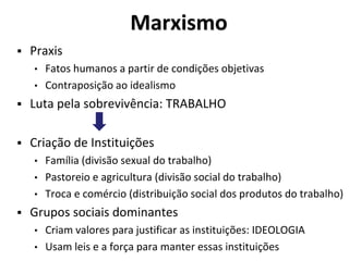 Marxismo
 Praxis
• Fatos humanos a partir de condições objetivas
• Contraposição ao idealismo
 Luta pela sobrevivência: TRABALHO
 Criação de Instituições
• Família (divisão sexual do trabalho)
• Pastoreio e agricultura (divisão social do trabalho)
• Troca e comércio (distribuição social dos produtos do trabalho)
 Grupos sociais dominantes
• Criam valores para justificar as instituições: IDEOLOGIA
• Usam leis e a força para manter essas instituições
 