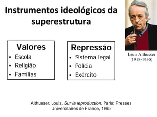 Instrumentos ideológicos da
superestrutura
Valores
 Escola
 Religião
 Famílias
Repressão
 Sistema legal
 Polícia
 Exército
Louis Althusser
(1918-1990)
Althusser, Louis. Sur la reproduction. Paris: Presses
Universitaires de France, 1995
 