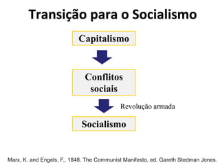 Transição para o Socialismo
Capitalismo
Conflitos
sociais
Socialismo
Revolução armada
Marx, K. and Engels, F., 1848. The Communist Manifesto, ed. Gareth Stedman Jones.
 