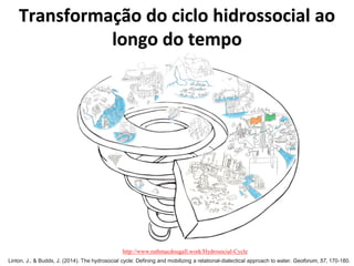 http://www.ruthmacdougall.work/Hydrosocial-Cycle
Linton, J., & Budds, J. (2014). The hydrosocial cycle: Defining and mobilizing a relational-dialectical approach to water. Geoforum, 57, 170-180.
Transformação do ciclo hidrossocial ao
longo do tempo
 