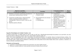 Programa de Educação Visual, 10ª classe
Página 11 de 23
Unidade Temática 1: Arte
Sugestões Metodológicas da Unidade Temática: Arte
Os alunos deverão fazer, em debate dentro da sala de aulas no qual está a identificação/caracterização das pintura na sua província, um certo
numero de pintores, diferenças existentes entre eles,, temas tratados, materiais usados, etc..
Neste. Faz-se uma recapitulação breve sobre características do período pré-histórico e do período clássico do desenvolvimento artístico. Em
seguida, a partir de ilustrações básicas (livros, postais, diapositivos) poder-se-á salientar as principais características de cada um dos períodos da
arte universal, onde os alunos devem estabelecer as diferenças entre cada período através duma relação directa entre o período, os materiais e as
técnicas utilizadas na produção artística.
Indicadores de Desempenho
Caracteriza as manifestações da pintura da sua província e de outras regiões do país?
Diferencia o período medieval e outros períodos do desenvolvimento da arte universal?
Objectivos específicos
(O aluno deve ser capaz de:)
Conteúdos
Competências básicas
(O aluno:)
Horas
lectivas
Identificar as principais manifestações da pintura da
sua província, outras províncias e do País;
Caracterizar em linhas gerais o desenvolvimento
artístico no período do artístico medieval e
contemporâneo. (Materiais usados e temas de cada
época)
Identificar pintores africanos
Arte moçambicana
 Pintura e outras
Fases da história de arte universal:
 Medieval
 Contemporânea.
 Caracteriza as
manifestações da pintura
na sua província e do País.
 Identifica as diferenças
entre as fases.
 Identifica elementos destes
períodos no seu quotidiano
(atenção especial deve ser
dada aos templos ou casas
com pintura na parede
/mural) existente em todas
províncias.
4
 