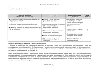 Programa de Educação Visual, 10ª classe
Página 12 de 23
Unidade Temática 2: Forma Função
Sugestões Metodológicas da Unidade Temática: Forma Função
A produção de objectos tem sido o resultado do surgimento de problemas. Por sua vez a evolução de um certo instrumento é ditada pela
necessidade de se conseguir uma melhor eficiência do mesmo. Portanto, no primeiro ponto, quando se pretende produzir um determinado objecto é
necessário fazer-se um estudo sobre: a) a função que vai desempenhar, b) a natureza dos utilizadores destinatários, c) o material a ser empregue na
sua produção, d) a sua maneira de ser embalado, etc.
Depois da descrição destes critérios é importante que se faça a recolha de objectos em atenção ao segundo ponto, para a identificação e análise dos
elementos funcionais presentes em cada um deles. Dado este passo, deve-se dar oportunidade de os alunos idealizarem objectos com inspiração em
existentes ou da sua originalidade. Isto requer um projecto, ver terceiro ponto: Deve-se desenhar (idealizar) quatro a seis esboços de exemplares do
mesmo objecto que se pretende construir e em seguida escolhe-se um dos esboços para a concretização. Os objectos podem ser de barro, madeira,
arame ou outro material fácil de manipular.
Objectivos específicos
(O aluno deve ser capaz de:)
Conteúdos
Competências básicas
(O aluno:)
Horas
lectivas
Reconhecer a relação existente entre a forma de um
objecto e a sua utilidade
Identificar as partes constituintes de um objecto
Descrever a natureza dos objectos produzidos e o tipo
da sua embalagem
Critérios a ter em atenção na
produção de bens de uso
Descrição de objectos de uso corrente
(do ponto de vista das suas
características funcionais)
Planeamento e criação de protótipos
de objectos de uso corrente
Estudo de diferentes embalagens
Planeamento e produção de
embalagens
Dá um parecer lógico sobre
as funções que um dado
objecto possa exercer a partir
das suas características
formais
Analisa e descreve as partes
de um objecto
Projecta e constrói protótipos
de objectos de uso corrente
Construir embalagens dos
objectos produzidos
4
 
