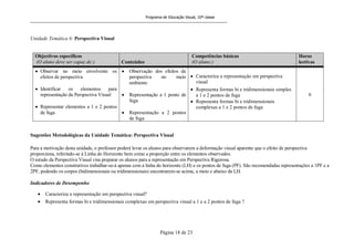 Programa de Educação Visual, 10ª classe
Página 18 de 23
Unidade Temática 6: Perspectiva Visual
Objectivos específicos
(O aluno deve ser capaz de:) Conteúdos
Competências básicas
(O aluno:)
Horas
lectivas
Observar no meio envolvente os
efeitos de perspectiva
Identificar os elementos para
representação da Perspectiva Visual
Representar elementos a 1 e 2 pontos
de fuga
Observação dos efeitos de
perspectiva no meio
ambiente
Representação a 1 ponto de
fuga
Representação a 2 pontos
de fuga
Caracteriza a representação em perspectiva
visual
Representa formas bi e tridimensionais simples
a 1 e 2 pontos de fuga
Representa formas bi e tridimensionais
complexas a 1 e 2 pontos de fuga
6
Sugestões Metodológicas da Unidade Temática: Perspectiva Visual
Para a motivação desta unidade, o professor poderá levar os alunos para observarem a deformação visual aparente que o efeito de perspectiva
proporciona, referindo-se à Linha do Horizonte bem como a proporção entre os elementos observados.
O estudo da Perspectiva Visual visa preparar os alunos para a representação em Perspectiva Rigorosa.
Como elementos construtivos trabalhar-se-á apenas com a linha do horizonte (LH) e os pontos de fuga (PF). São recomendadas representações a 1PF e a
2PF, podendo os corpos (bidimensionais ou tridimensionais) encontrarem-se acima, a meio e abaixo da LH.
Indicadores de Desempenho
Caracteriza a representação em perspectiva visual?
Representa formas bi e tridimensionais complexas em perspectiva visual a 1 e a 2 pontos de fuga ?
 