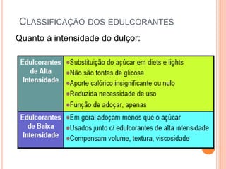 CLASSIFICAÇÃO DOS EDULCORANTES
Quanto à intensidade do dulçor:
 