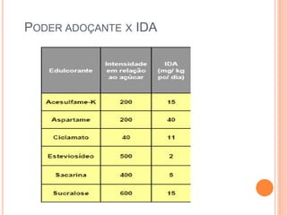 PODER ADOÇANTE X IDA
 