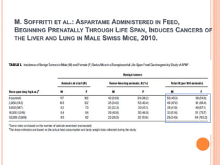 M. SOFFRITTI ET AL.: ASPARTAME ADMINISTERED IN FEED,
BEGINNING PRENATALLY THROUGH LIFE SPAN, INDUCES CANCERS OF
THE LIVER AND LUNG IN MALE SWISS MICE, 2010.
 