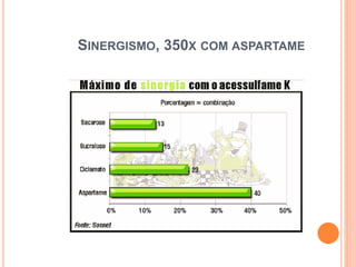 SINERGISMO, 350X COM ASPARTAME
 