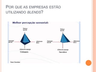 POR QUE AS EMPRESAS ESTÃO
UTILIZANDO BLENDS?
 