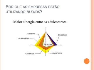 POR QUE AS EMPRESAS ESTÃO
UTILIZANDO BLENDS?
Maior sinergia entre os edulcorantes:
 