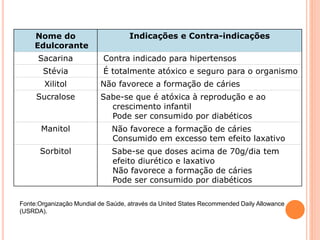 Nome do
Edulcorante
Indicações e Contra-indicações
Sacarina Contra indicado para hipertensos
Stévia É totalmente atóxico e seguro para o organismo
Xilitol Não favorece a formação de cáries
Sucralose Sabe-se que é atóxica à reprodução e ao
crescimento infantil
Pode ser consumido por diabéticos
Manitol Não favorece a formação de cáries
Consumido em excesso tem efeito laxativo
Sorbitol Sabe-se que doses acima de 70g/dia tem
efeito diurético e laxativo
Não favorece a formação de cáries
Pode ser consumido por diabéticos
Fonte:Organização Mundial de Saúde, através da United States Recommended Daily Allowance
(USRDA).
 