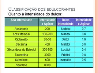CLASSIFICAÇÃO DOS EDULCORANTES
Quanto à intensidade do dulçor:
 