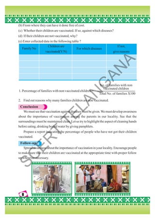 8
8
8
8
8
(b) From where they can have it done free of cost.
(c) Whether their children are vaccinated. If so, against which diseases?
(d) If their children are not vaccinated, why?
(e) Enter collected data in the following table ?
2. Find out reasons why many families children are non vaccinated.
Conclusion
Wemustseethatvaccinationagainstdiseasesmustbegiven.Wemustdevelopawareness
about the importance of vaccination among the parents in our locality. See that the
surroundings must be maintained clean. Let us try to highlight the aspect of cleaning hands
before eating, drinking boiled water by giving pamphlets.
Prepare a report indicating the percentage of people who have not got their children
vaccinated.
Follow-up
Spreadawarenessabouttheimportanceofvaccinationinyourlocality.Encouragepeople
to make sure that their children are vaccinated at the appropriate time with proper follow
up wherever necessary.
Family No For which diseases
If not,
give reasons
Children are
vaccinated(Y/N)
No. of families with non
vaccinated children
Total No. of families X100
1. Percentage of families with non vaccinated children =
S
C
E
R
T
T
E
L
A
N
G
A
N
A
 