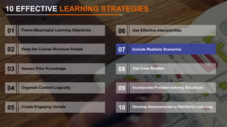 10 Effective Online Learning Strategies | PPTX