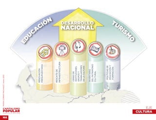 MARÍA CORINA MACHADO | enero 2012




                                         EJE 
VENEZUELA 2013-2018
                                    CULTURA
102
 