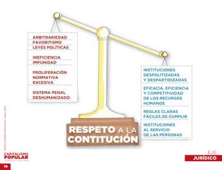 MARÍA CORINA MACHADO | enero 2012




                                         EJE 
VENEZUELA 2013-2018
                                    JURÍDICO
14
 