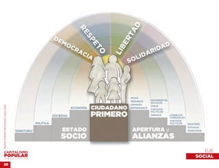 MARÍA CORINA MACHADO | enero 2012




20
     VENEZUELA 2013-2018
               SOCIAL
                  EJE 
 