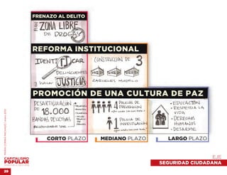 MARÍA CORINA MACHADO | enero 2012




                                                     EJE 
VENEZUELA 2013-2018
                                    SEGURIDAD CIUDADANA
29
 