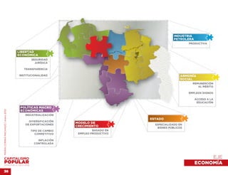 MARÍA CORINA MACHADO | enero 2012




                                         EJE 
VENEZUELA 2013-2018
                                    ECONOMÍA
36
 